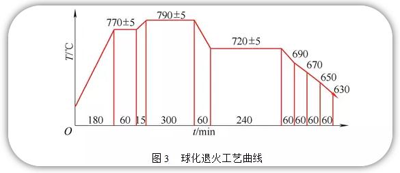 S呼˻|(zh)a(chn)ɱ